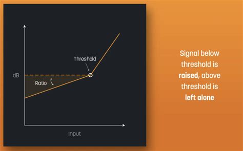 upward compression in testing|Upward compression .